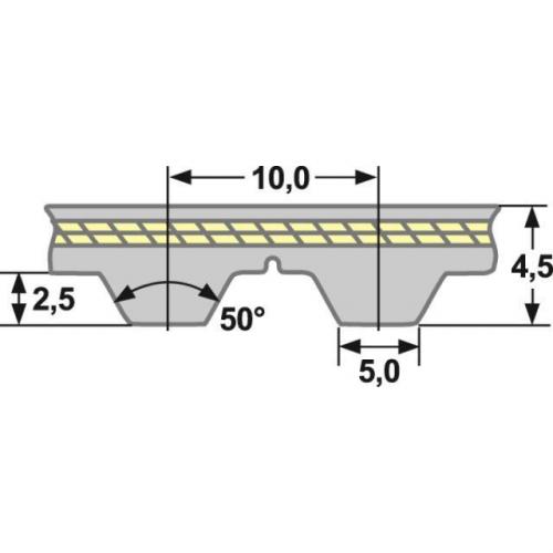 Zahnriemen Meterware ATL10 - 150 mm PU/Stahl